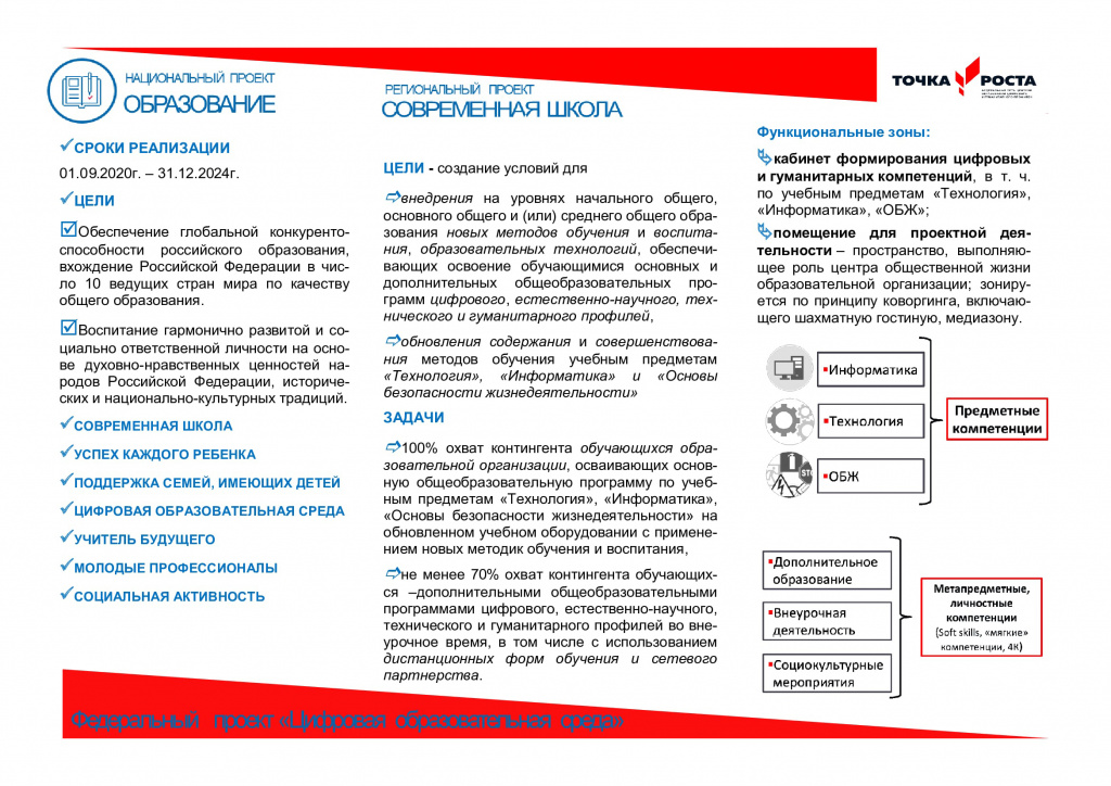 Точка роста: полезный материал 1.